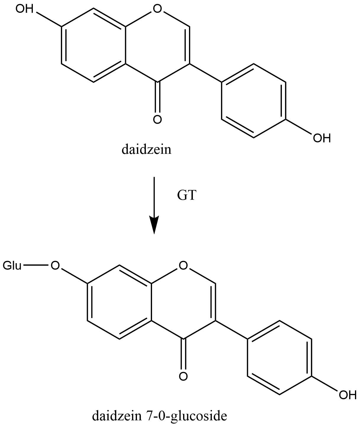 reaction